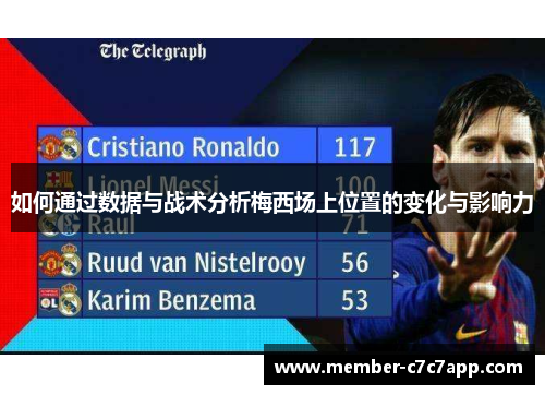 如何通过数据与战术分析梅西场上位置的变化与影响力