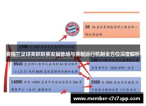 英格兰足球英联联赛发展脉络与赛制运行机制全方位深度解析