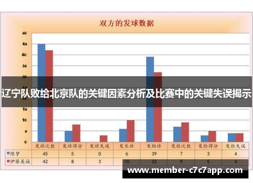 辽宁队败给北京队的关键因素分析及比赛中的关键失误揭示 辽宁队败给北京队的关键因素分析及比赛中的关键失误揭示