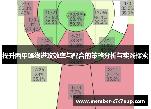 提升西甲锋线进攻效率与配合的策略分析与实践探索