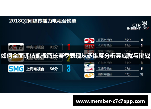 如何全面评估凯撒酋长赛季表现从多维度分析其成就与挑战 如何全面评估凯撒酋长赛季表现从多维度分析其成就与挑战