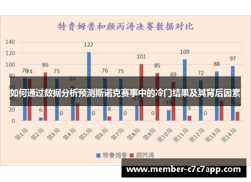 如何通过数据分析预测斯诺克赛事中的冷门结果及其背后因素