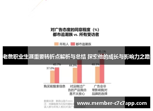 老詹职业生涯重要转折点解析与总结 探索他的成长与影响力之路 老詹职业生涯重要转折点解析与总结 探索他的成长与影响力之路