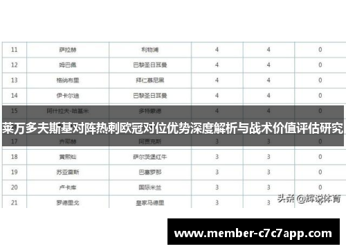 莱万多夫斯基对阵热刺欧冠对位优势深度解析与战术价值评估研究 莱万多夫斯基对阵热刺欧冠对位优势深度解析与战术价值评估研究