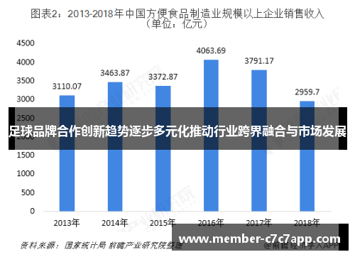 足球品牌合作创新趋势逐步多元化推动行业跨界融合与市场发展