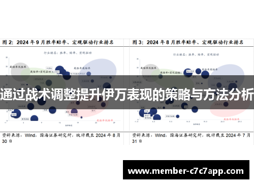 通过战术调整提升伊万表现的策略与方法分析